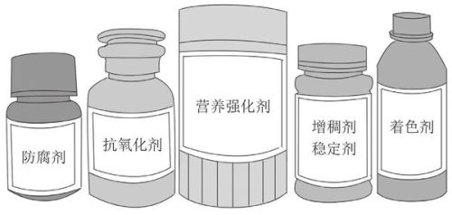 食品添加剂与三聚氰胺 真相与误区